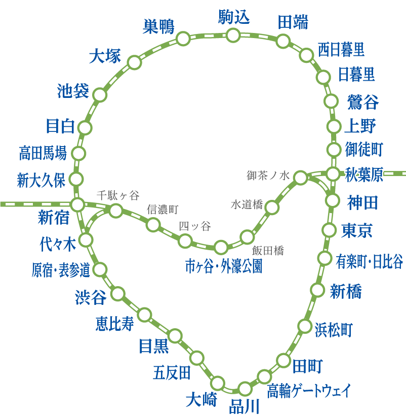 大崎駅、五反田駅、目黒駅、恵比寿駅、渋谷駅、原宿駅、代々木駅、新宿駅、新大久保駅、高田馬場駅、目白駅、池袋駅、大塚駅、巣鴨駅、駒込駅、田端駅、西日暮里駅、日暮里駅、鶯谷駅、上野駅、御徒町駅、秋葉原駅、神田駅、東京駅、有楽町駅、新橋駅、浜松町駅、田町駅、品川駅